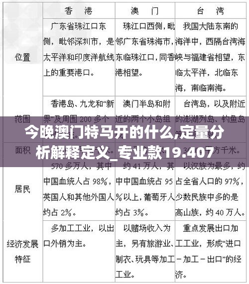 今晚澳门特马开的什么,定量分析解释定义_专业款19.407