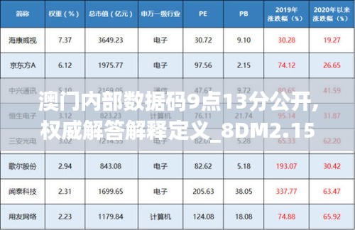 澳门内部数据码9点13分公开,权威解答解释定义_8DM2.150