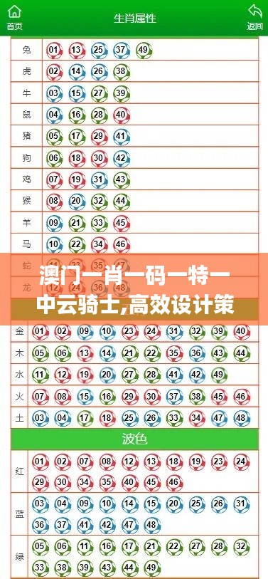 澳门一肖一码一特一中云骑士,高效设计策略_超值版150.734