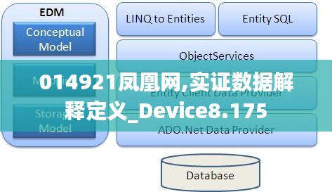 014921凤凰网,实证数据解释定义_Device8.175
