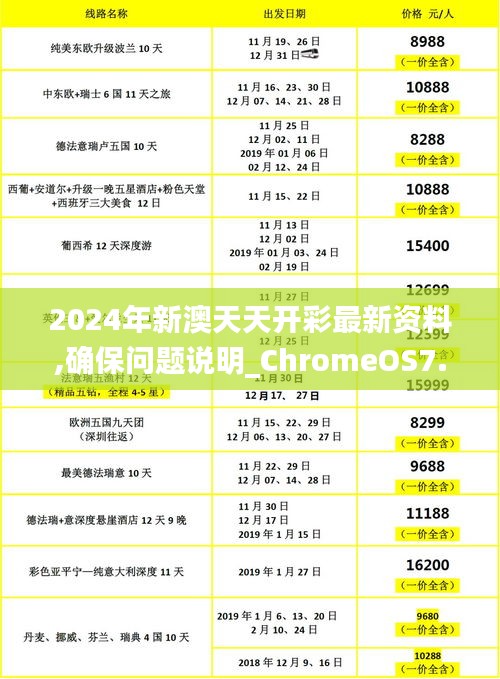 2024年新澳天天开彩最新资料,确保问题说明_ChromeOS7.611