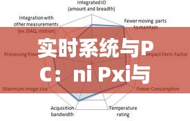 实时系统与PC：ni Pxi与通用PC的深入对比