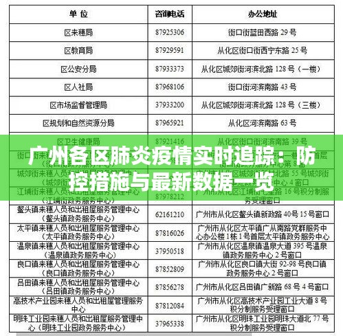 广州各区肺炎疫情实时追踪：防控措施与最新数据一览