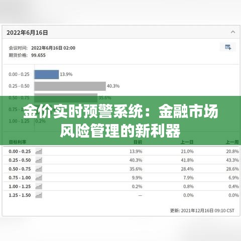 金价实时预警系统：金融市场风险管理的新利器