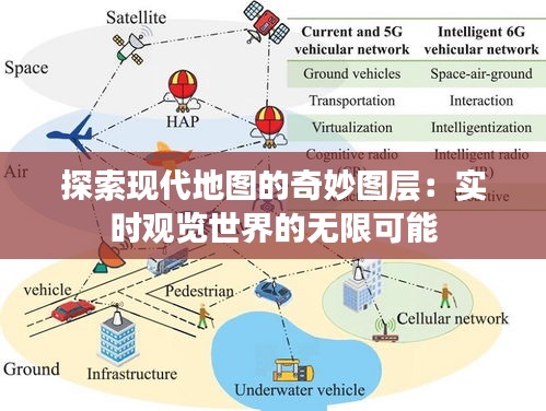 探索现代地图的奇妙图层：实时观览世界的无限可能