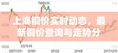 上海铜价实时动态，最新铜价查询与走势分析报告
