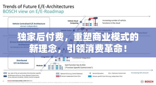 独家后付费，重塑商业模式的新理念，引领消费革命！