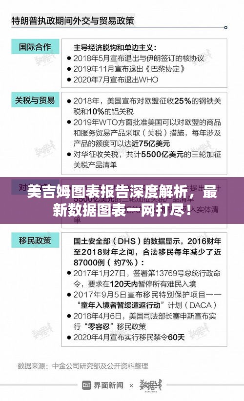 美吉姆图表报告深度解析，最新数据图表一网打尽！