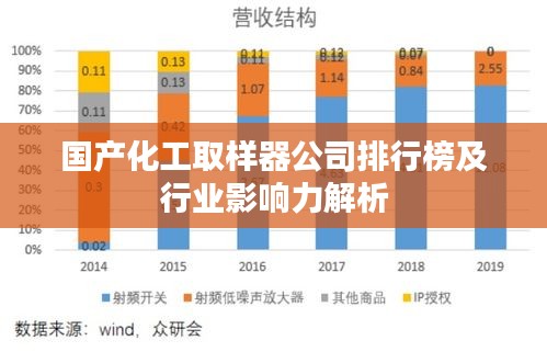 国产化工取样器公司排行榜及行业影响力解析