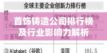 首饰铸造公司排行榜及行业影响力解析